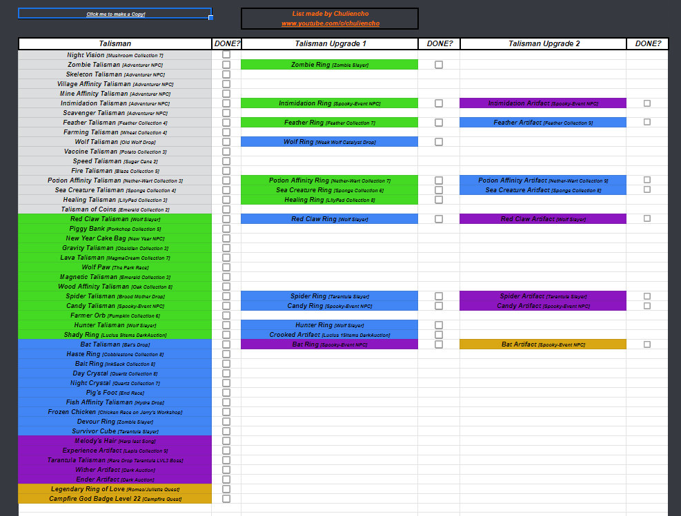 Spreadsheet - [GUIDE] FULL Talisman Spreadsheet | Hypixel Forums