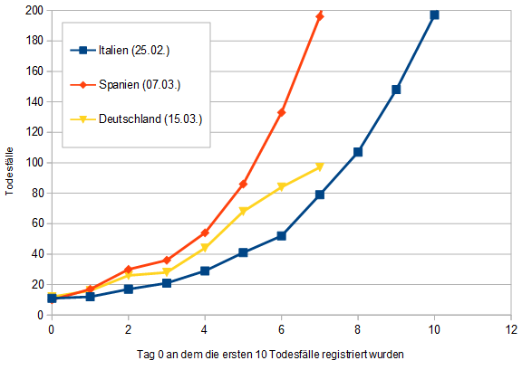 Corona Virus Megathread 22 03 Abends Gesprache Fragen Sorgen Tratsch De